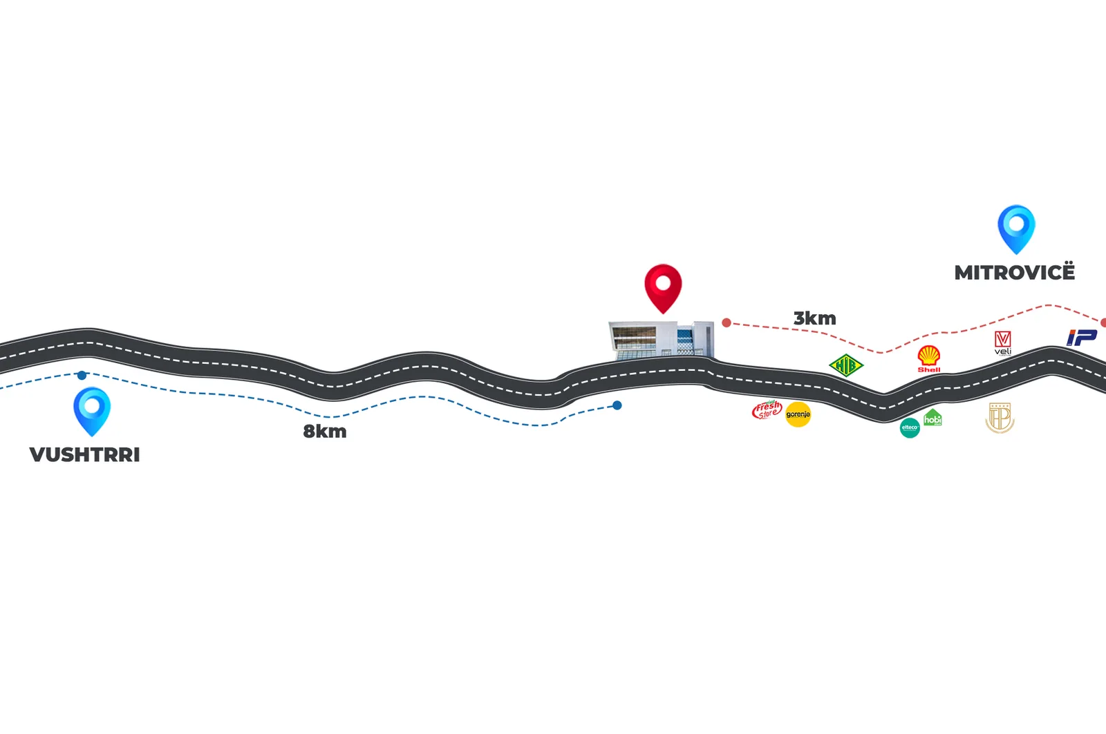 Objekt Afarist 3600m² me #QIRA në Magjistralen Mitrovicë – Prishtinë.